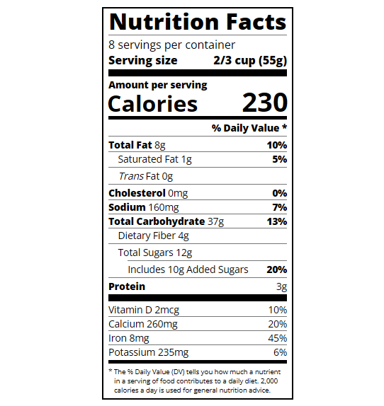 Nutrition-Label project